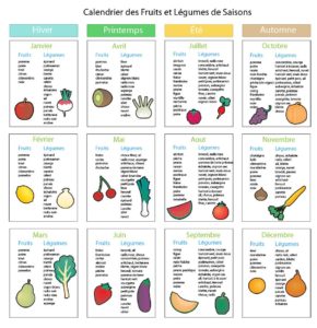 calendrier des fruits et légumes de saison